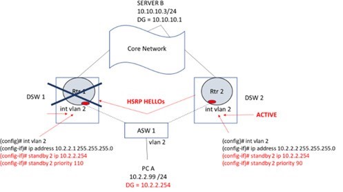 HOT STANDBY ROUTER PROTOCOL VÀ VIRTUAL ROUTER REDUNDANCY PROTOCOL, SỰ ...